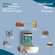A2 Gir Cow Ghee - sattvishtik