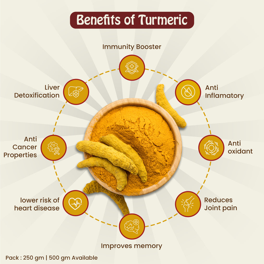 Turmeric Powder