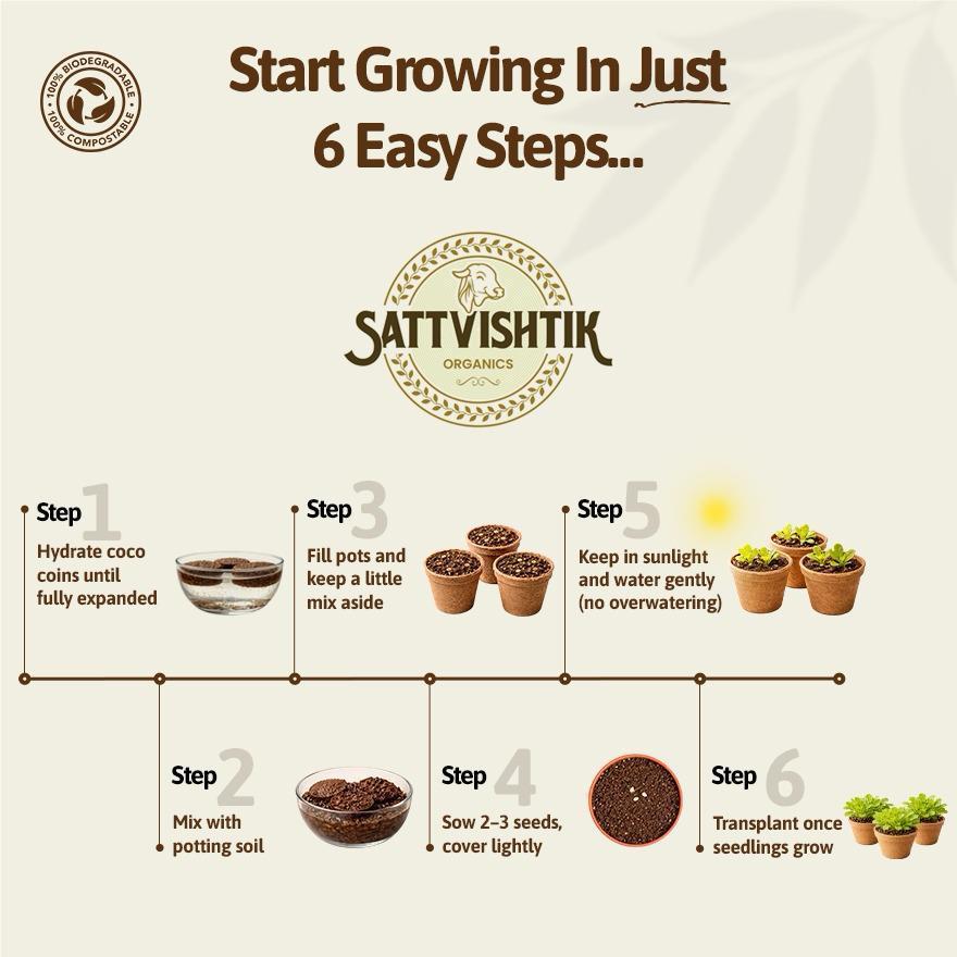 DIY Grow Kit